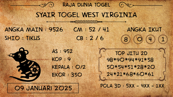 Prediksi West Virginia