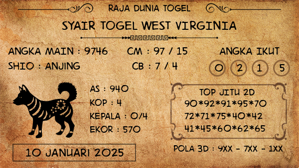 Prediksi West Virginia