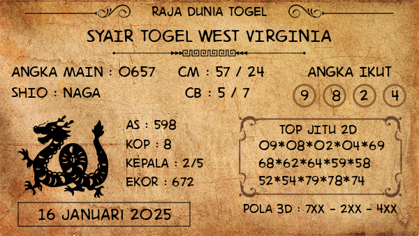 Prediksi West Virginia