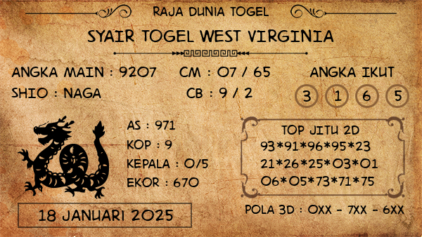 Prediksi West Virginia